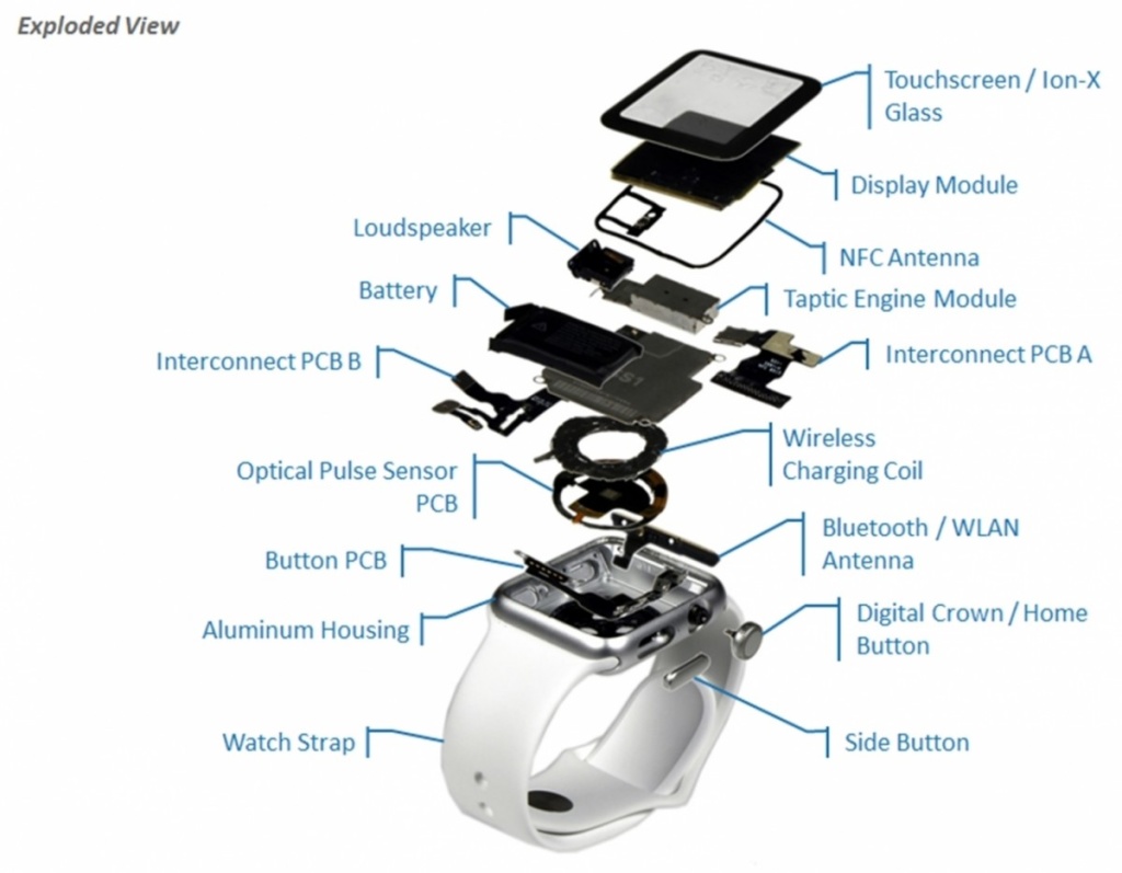 Apple Watch Sport Component Could Have  Cost $ 83.70