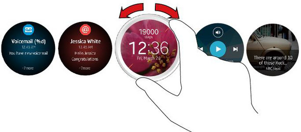 Interface New Samsung SmartWatch Based on Rotation of bezel