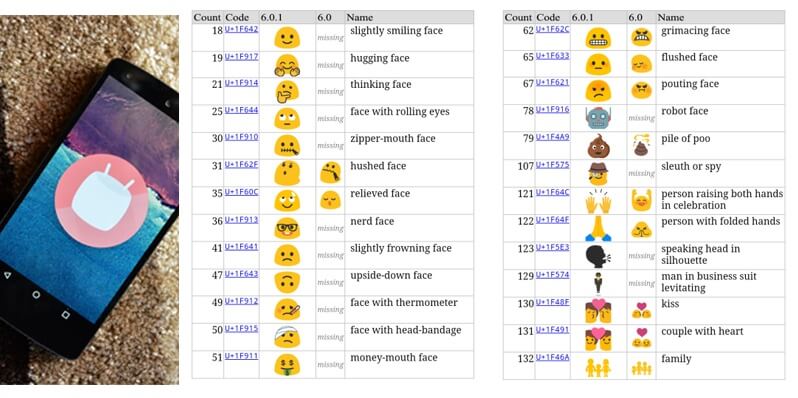 Android Marshmallow 6.0.1 update emoji