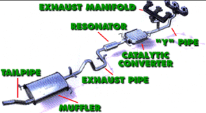 exhaust manifolds