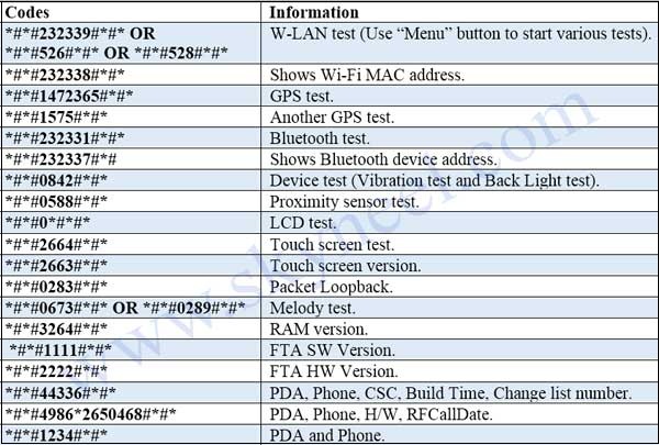 mobile-codes-2