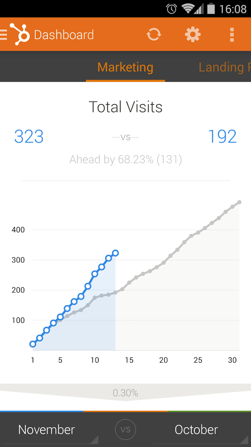 social-media-marketing-apps-marketing-by-hubspot