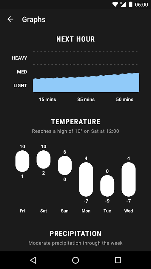 weather-timeline-forecast-2