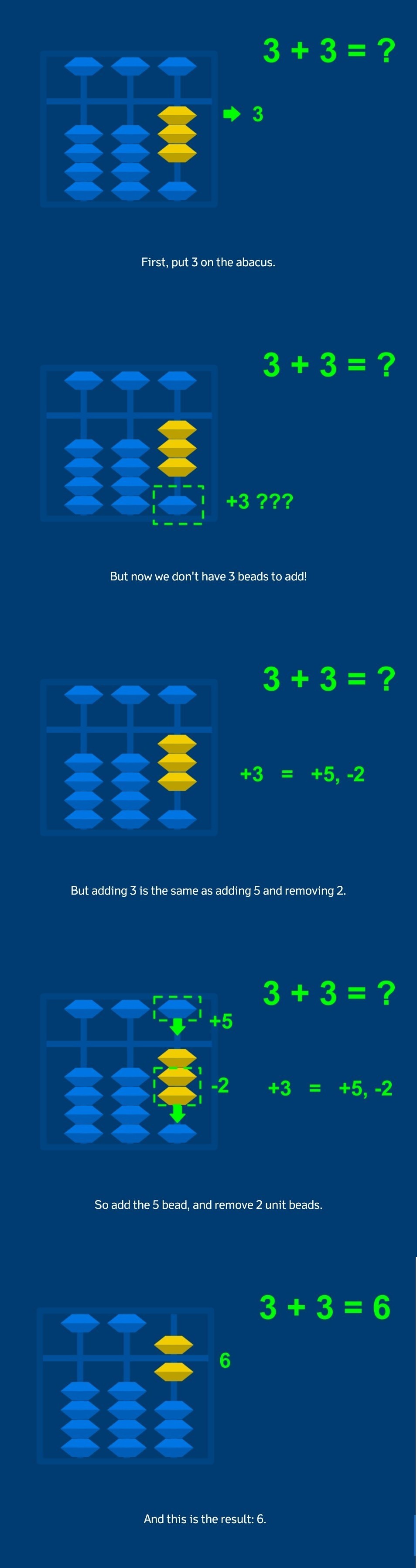 addition-2