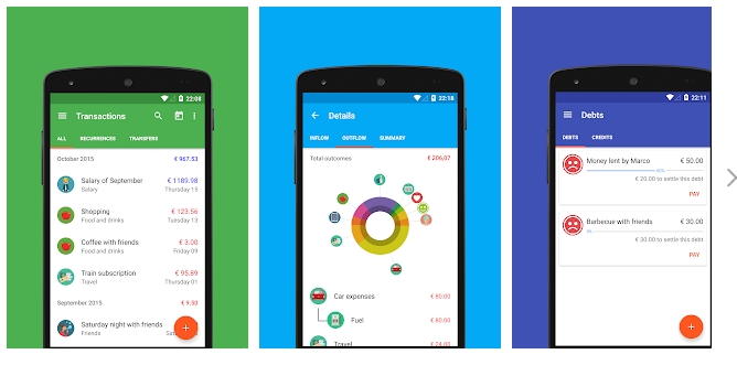 Best Budgeting app android
