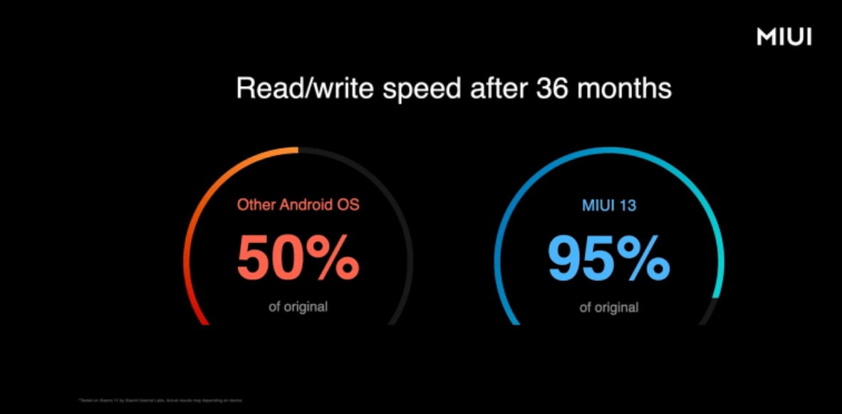 MIUI 13