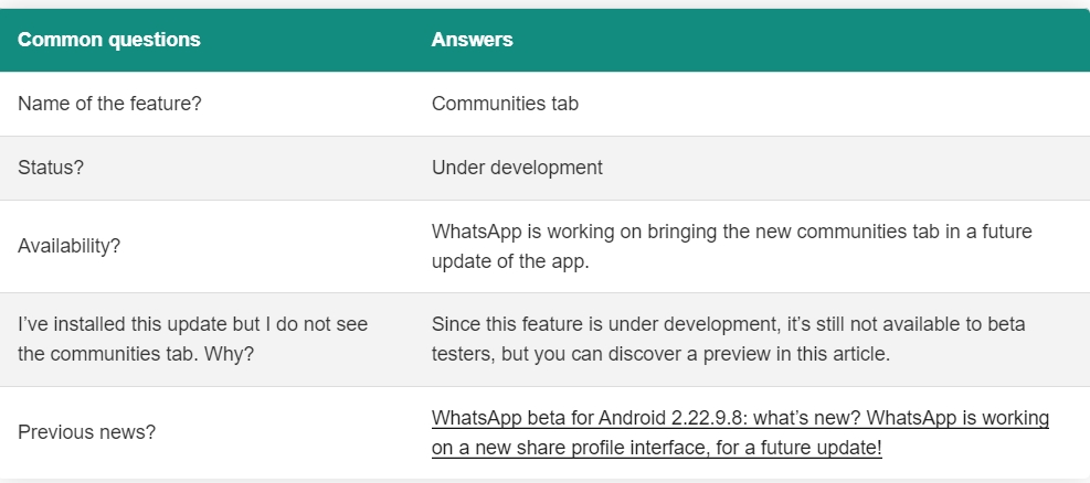 WhatsApp Community Feature