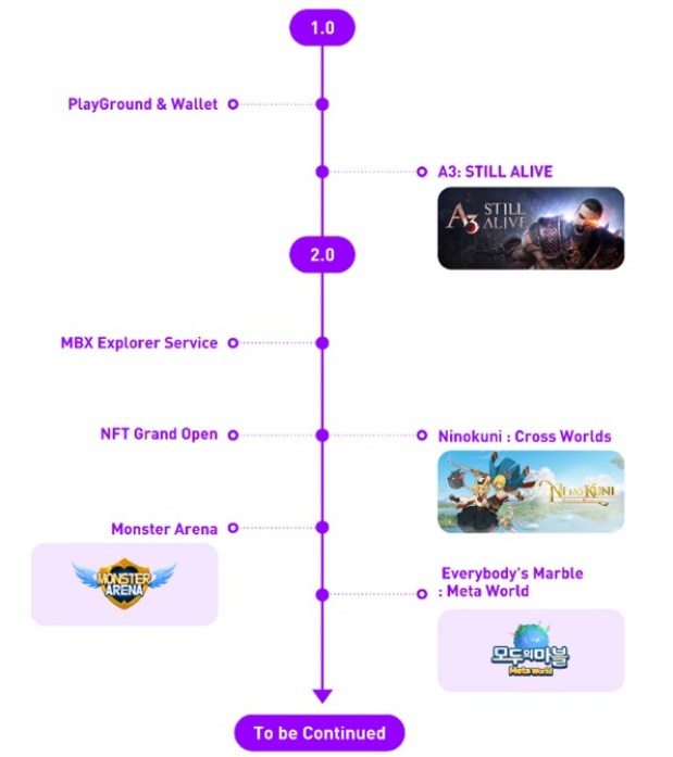 Ni no Kuni Cross Worlds NFT