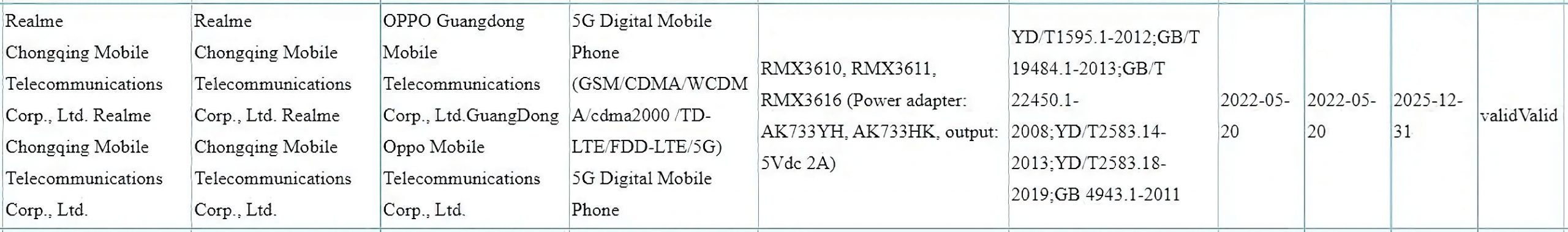 Realme V21