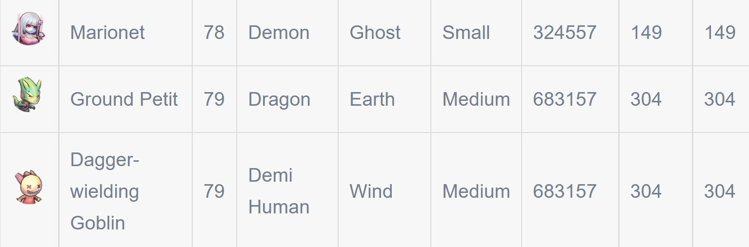 Ragnarok X Next Generation Farming Guide
