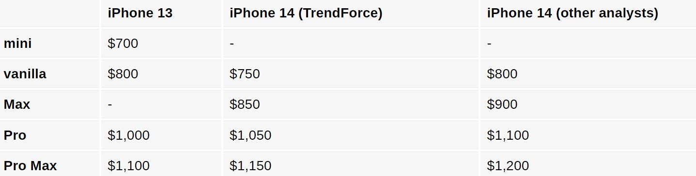 iPhone 13 Cheaper
