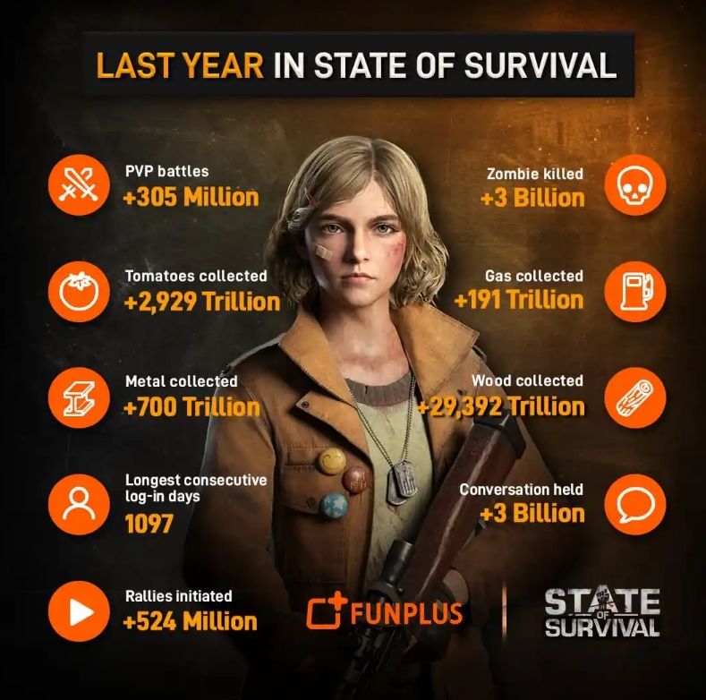 State of Survival Lawsuit