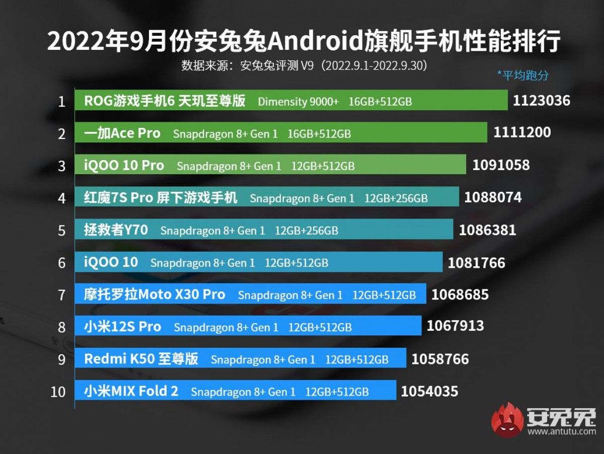ROG Phone 6D Ultimate