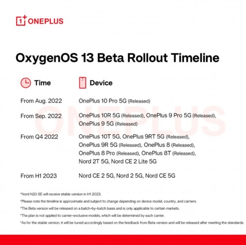 OnePlus OxygenOS 13