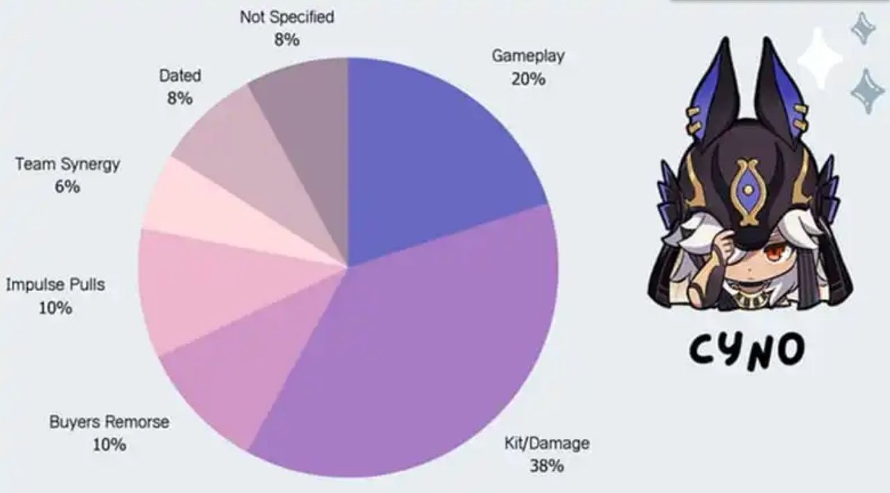 Cyno Genshin Impact