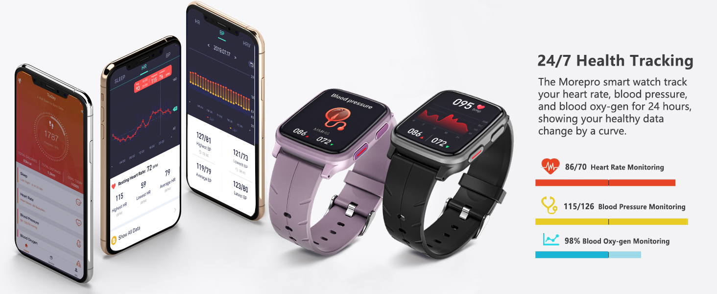 Smartwatch Blood pressure
