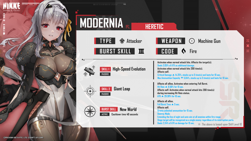 Modernia Nikke Guide