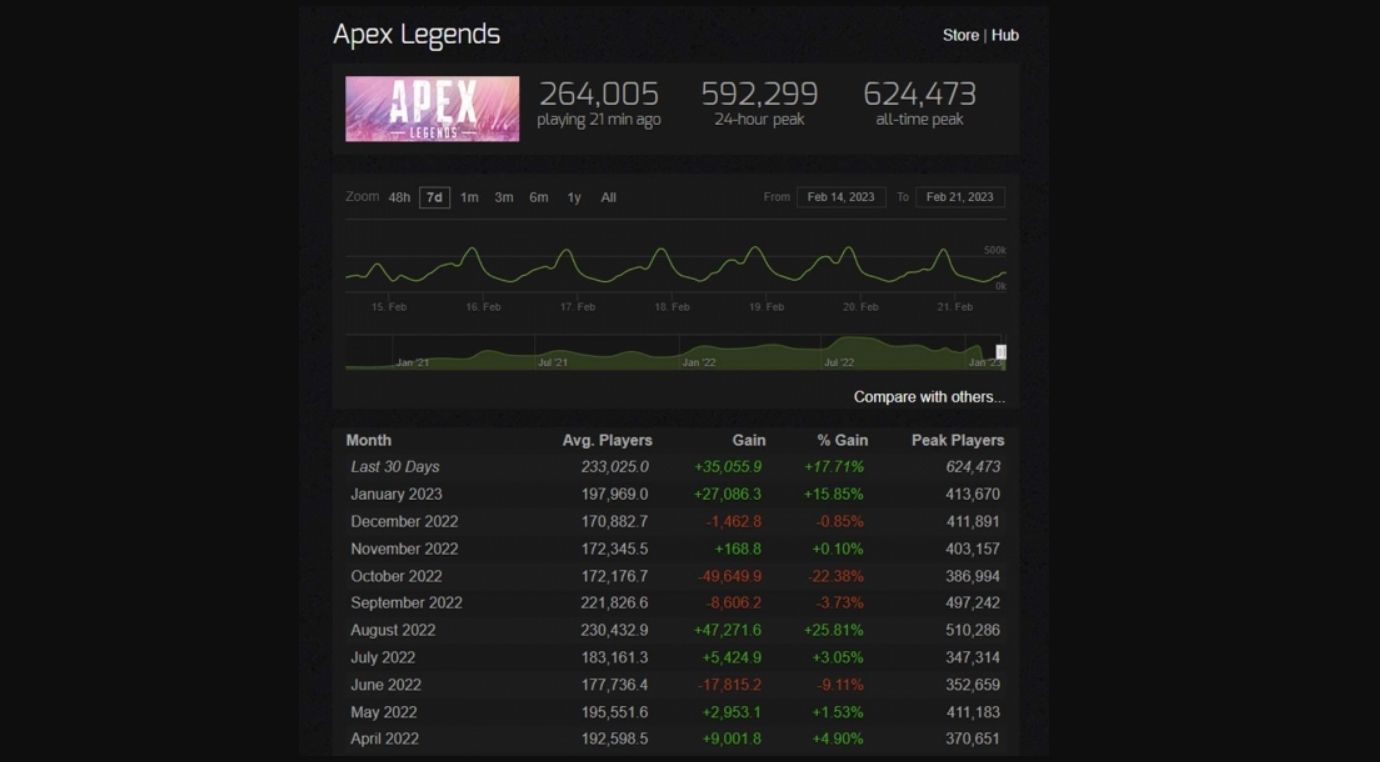 Apex Legends