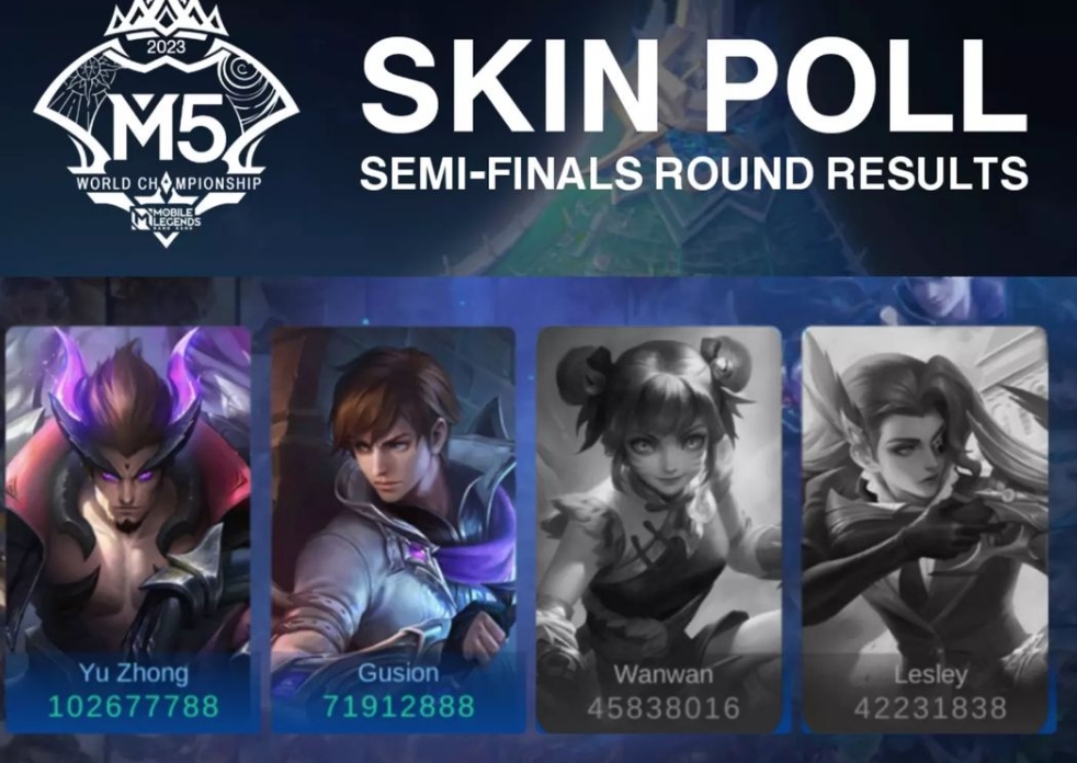 Yu Zhong Gusion Skins M5 World Championship