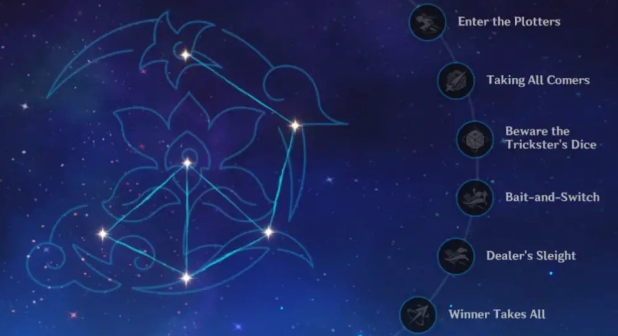 Guide Yelan Constellation