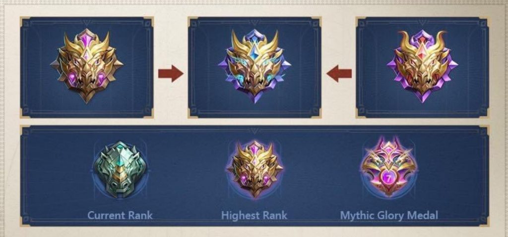 Mobile Legends Ranks