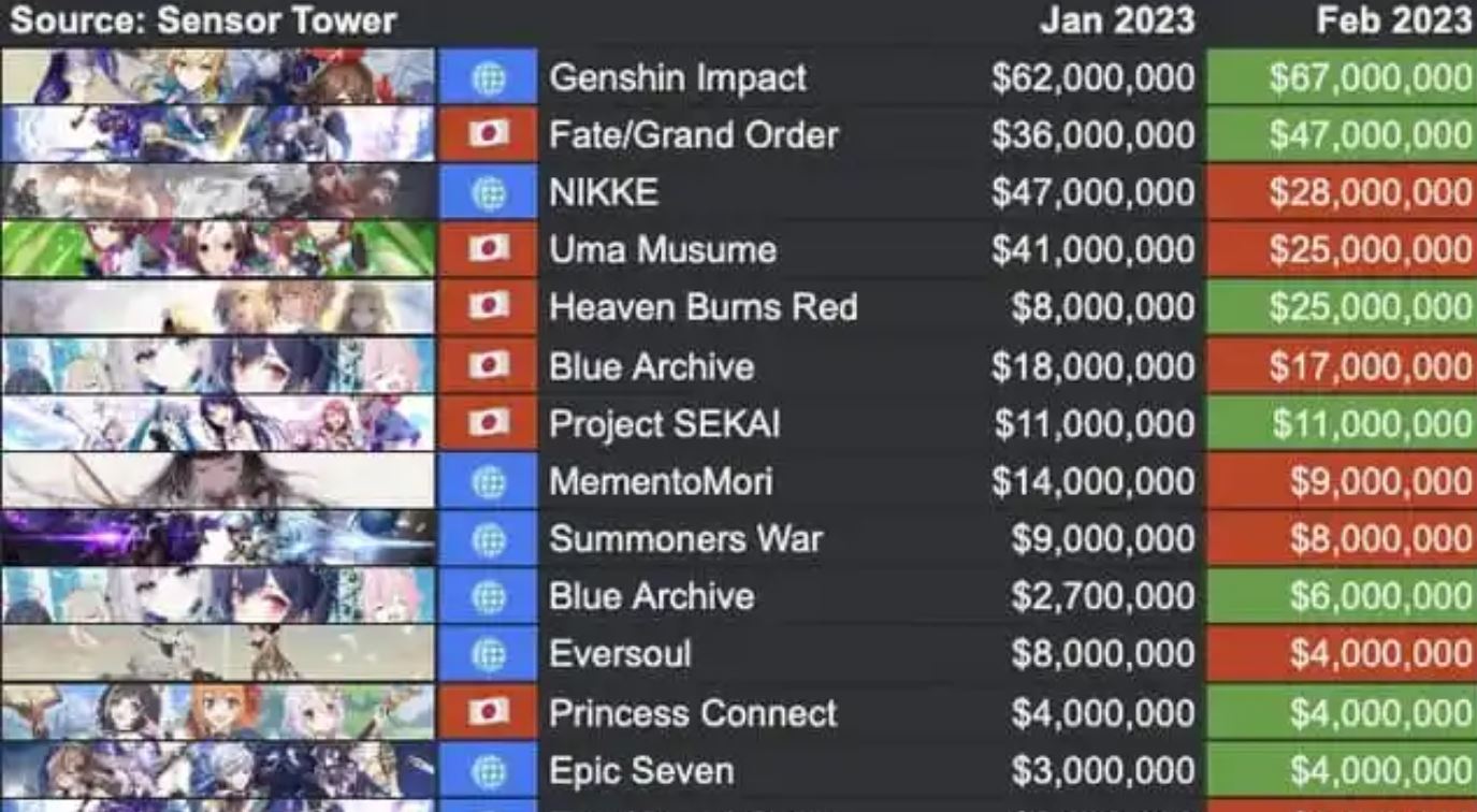Sensor Tower Genshin Impact