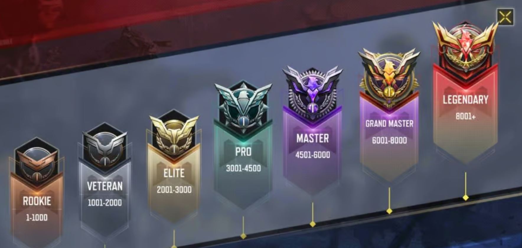 Call of Duty Mobile All Ranks Guide, What is It and How to Rank Up?