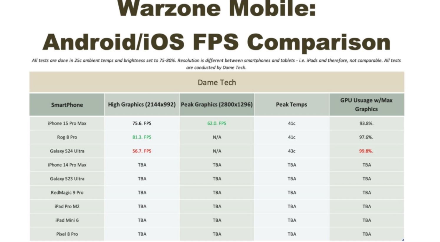 Warzone Mobile
