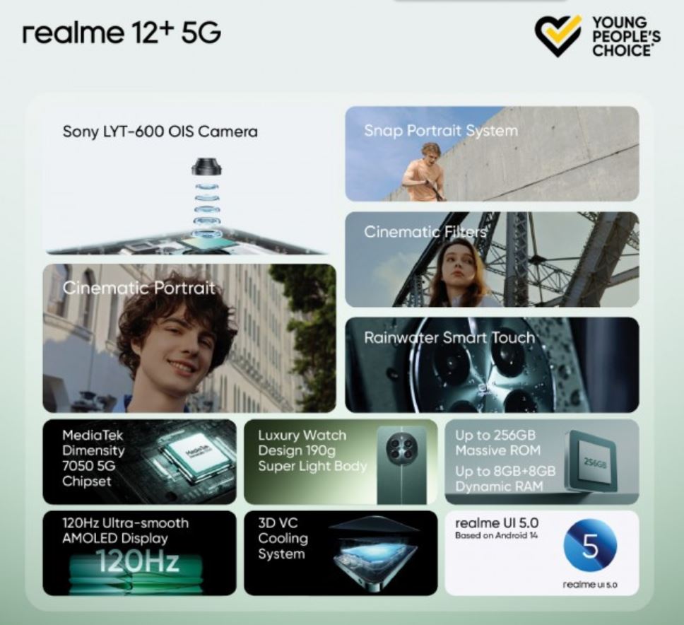 Realme 12+