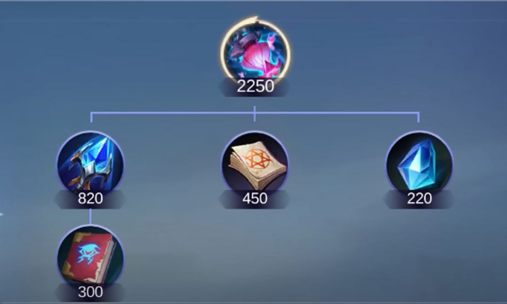 Mobile Legends Item Changes