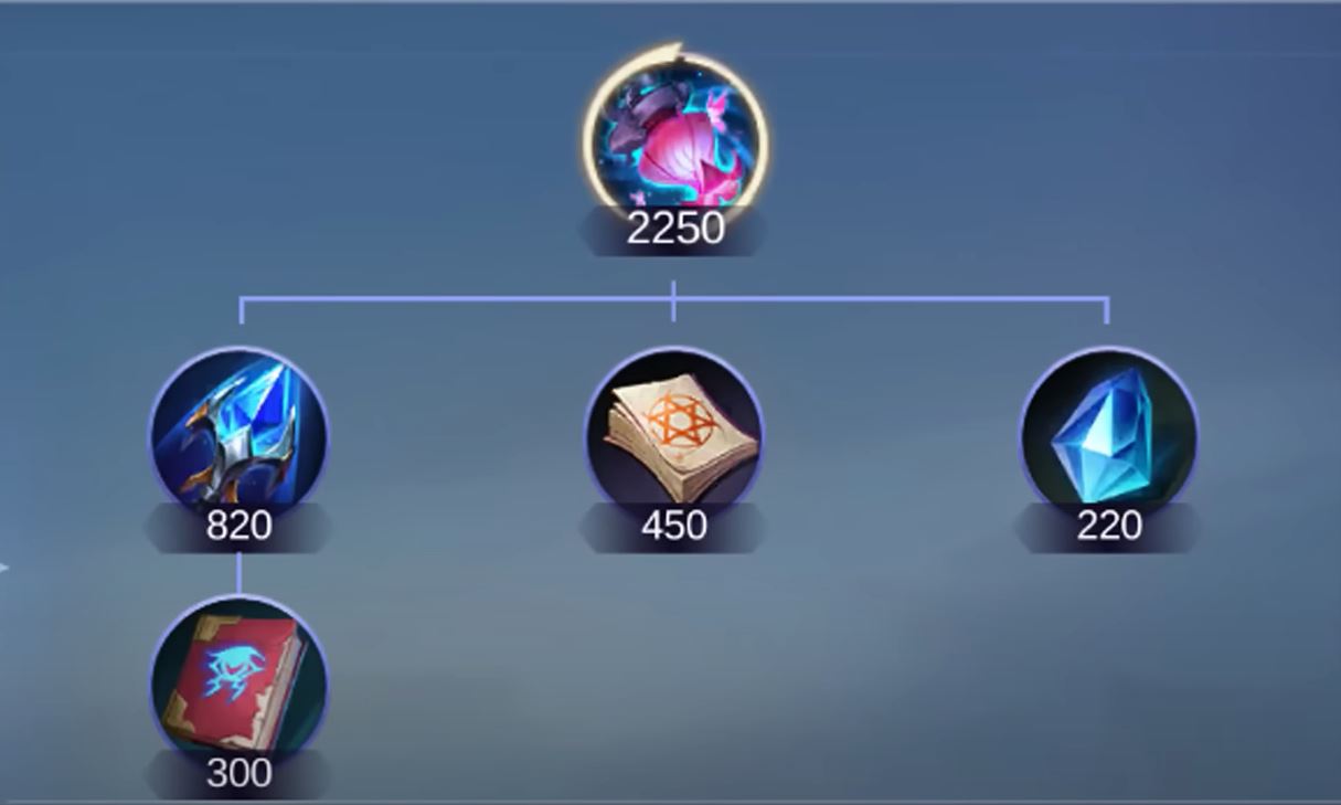 Mobile Legends Item Changes