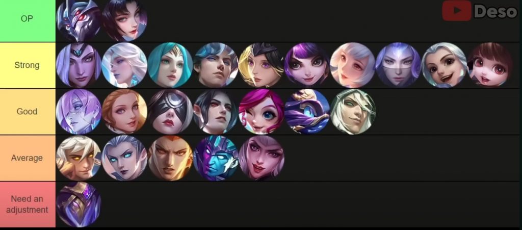 Best Mage Mobile Legends