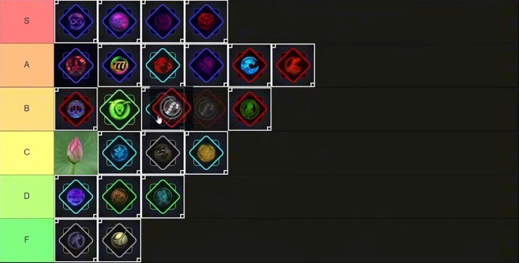 Best Jujutsu Infinite Innate Techniques Tier List 2026