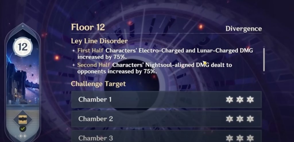All Best 4-Star Characters for Spiral Abyss 12 Genshin Impact 5.8 Guide
