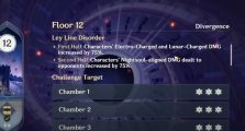 All Best 4-Star Characters for Spiral Abyss 12 Genshin Impact 5.8 Guide