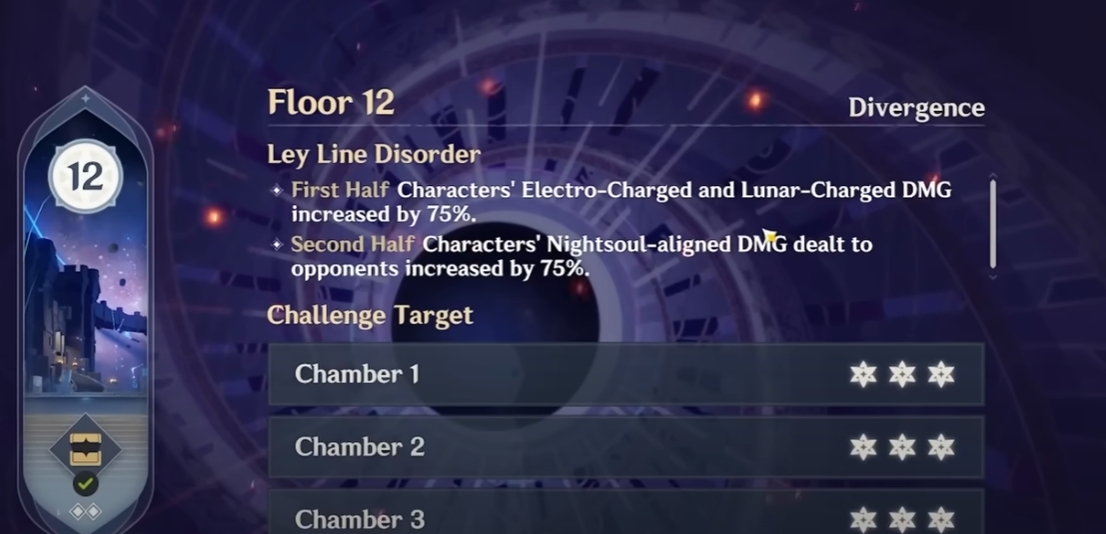 All Best 4-Star Characters for Spiral Abyss 12 Genshin Impact 5.8 Guide