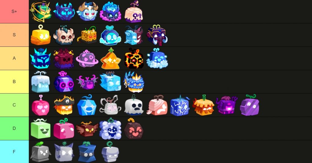 Blox Fruit Tier List, The Best for PVP and PVE [NEW]