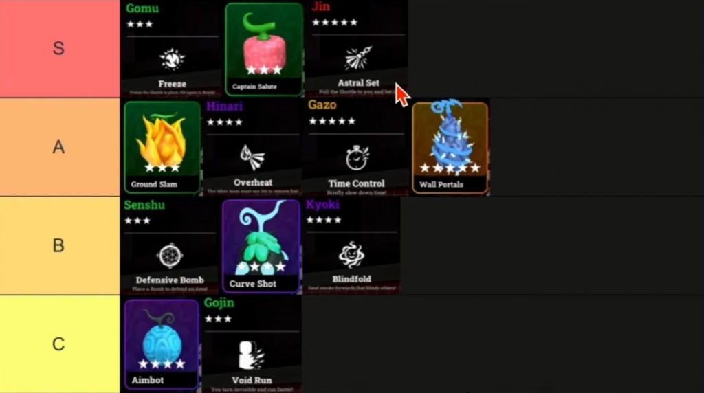 BEST Spirits & Awakenings Racket Rivals Tier List Guide!
