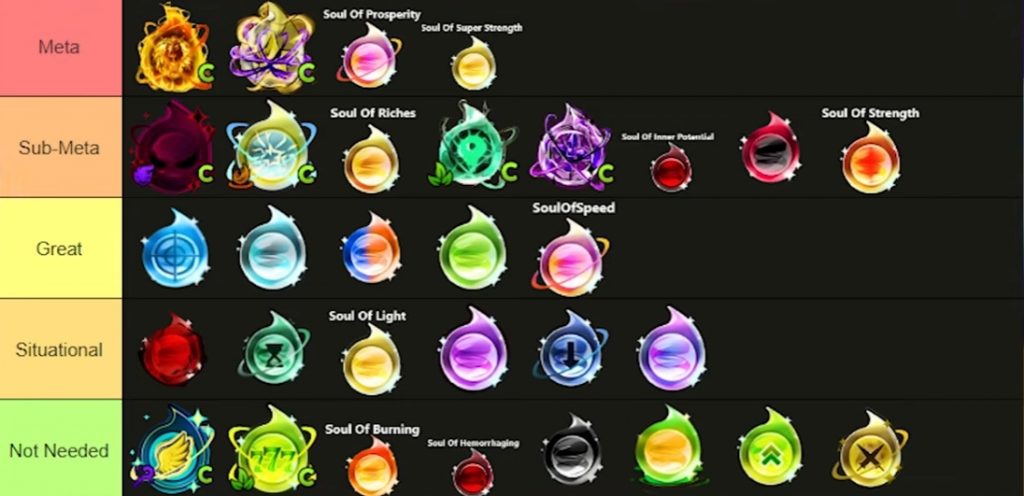 Anime Last Stand Souls Tier List [UPD 75]