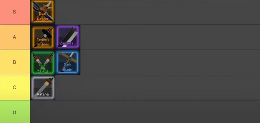 Rogue Piece Swords Tier List, Best Swords Ranked!
