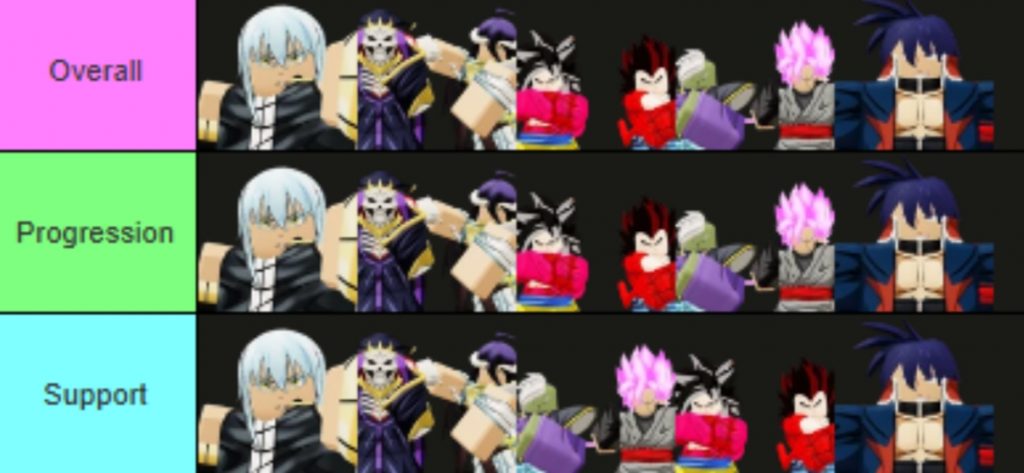 Anime Last Stand ALS Unit Tier List October 2025 [UPD 74]