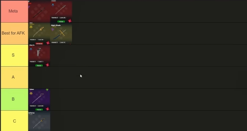 Diverse Piece Weapon Tier List