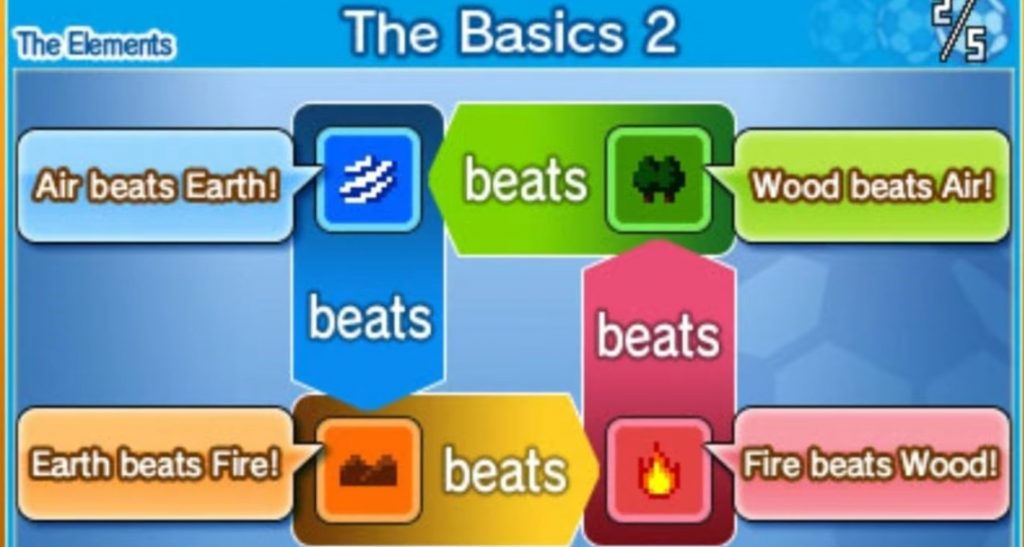 6 Inazuma Strikers Roblox Beginners Guide
