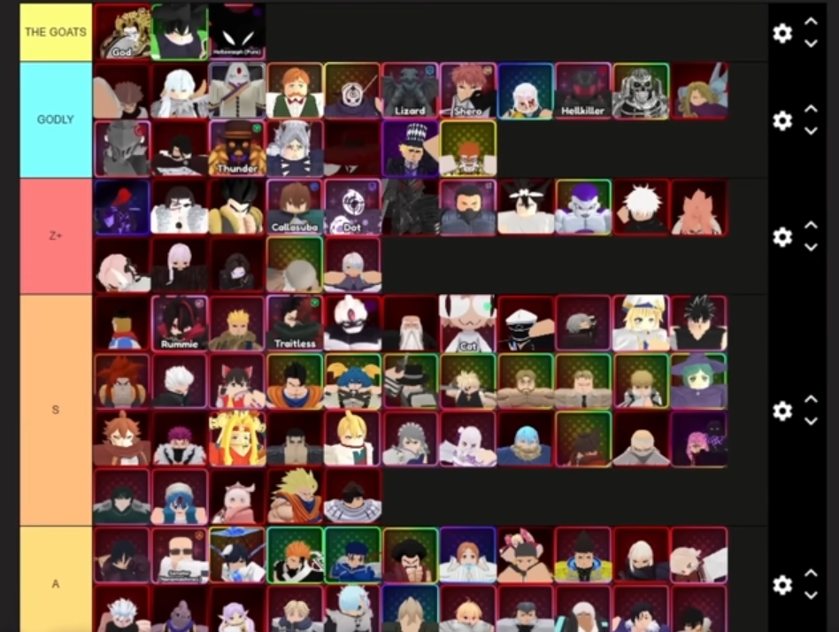 Anime Vanguards Tier List, Best Unit 2025 [UPD 9]