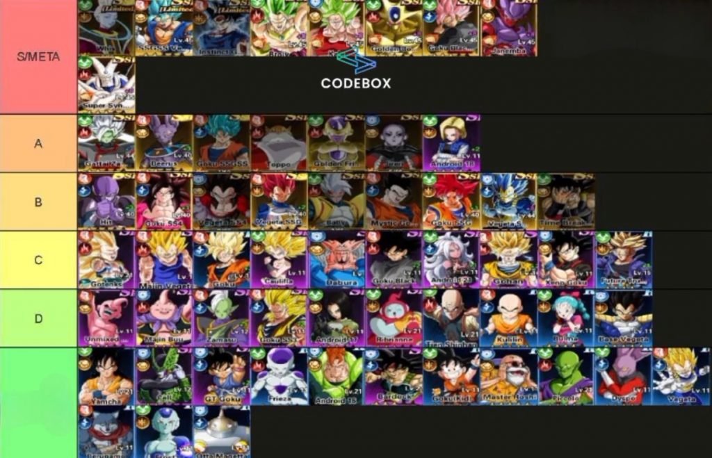 Ultimate Dragon Impact DBZ Tier List, Best Characters to Use!