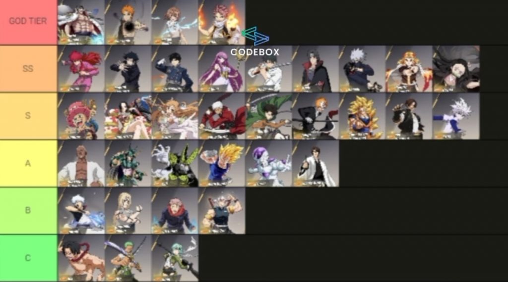 Allstar War Tier List, Best Characters to Use!