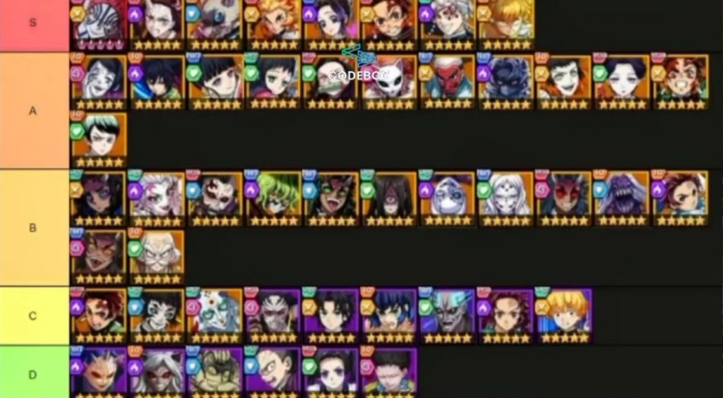 Eternal Vortex Tier List, Best Characters to Use!