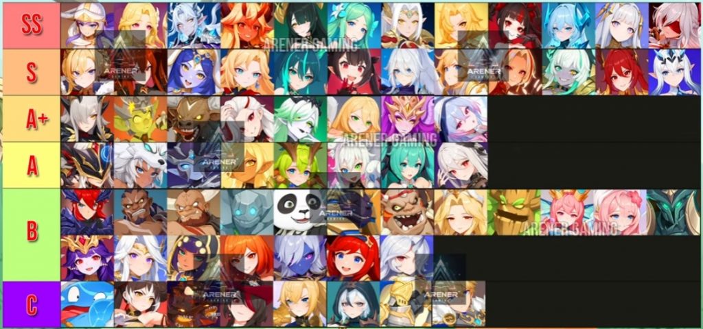Dragon Traveler Tier List, Best Characters Ranked!