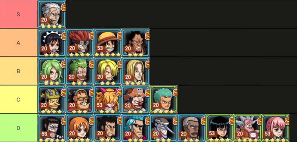 Sunny Pirates 2 Tier List