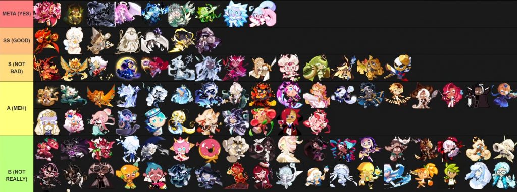 Cookie Run Kingdom Tier List